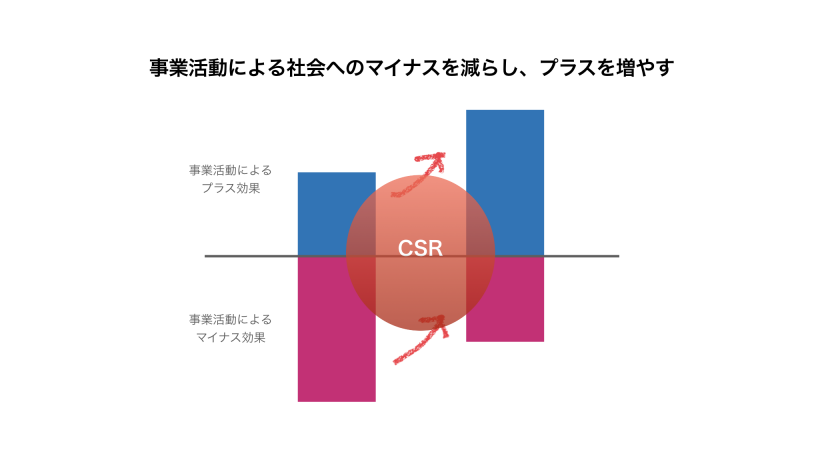 レイチェル・カーソン