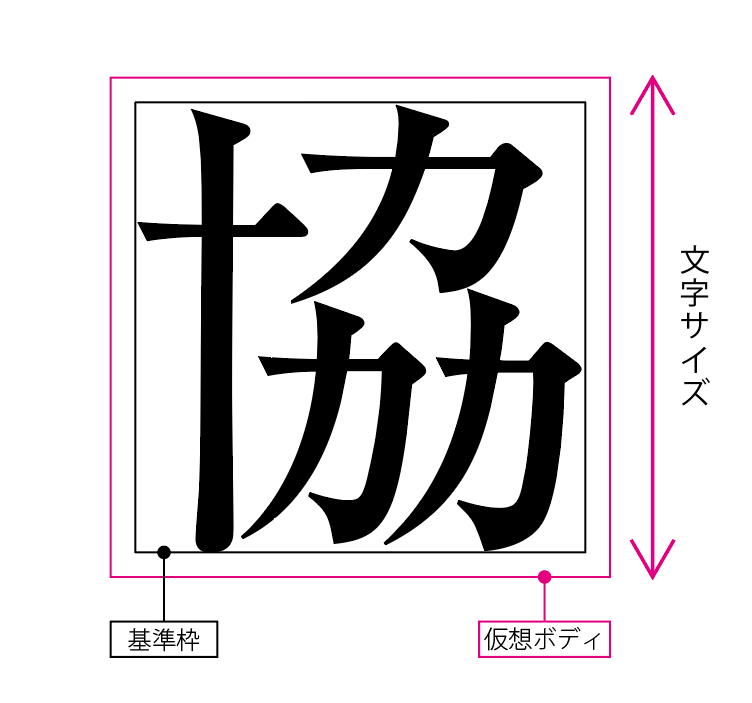【特価⑥】活字 4号 漢字 明朝体 ゴシック体 正楷書体 セール 活字 4号 ひらがな 記号 明朝体 ゴシック体 正楷書体 べポ