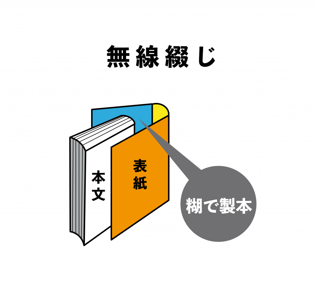 連載】豆本を作ろう！第三回「①豆本を印刷しよう～製本方法について