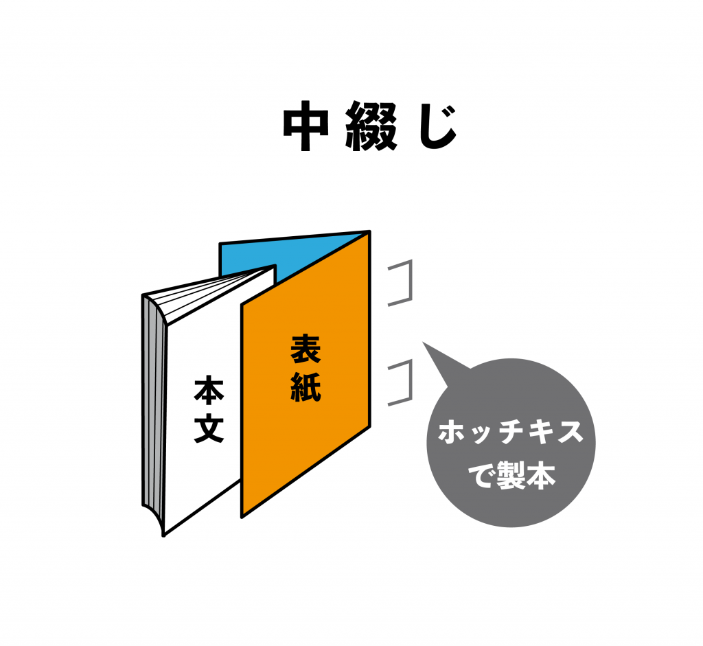 連載】豆本を作ろう！第三回「①豆本を印刷しよう～製本方法について