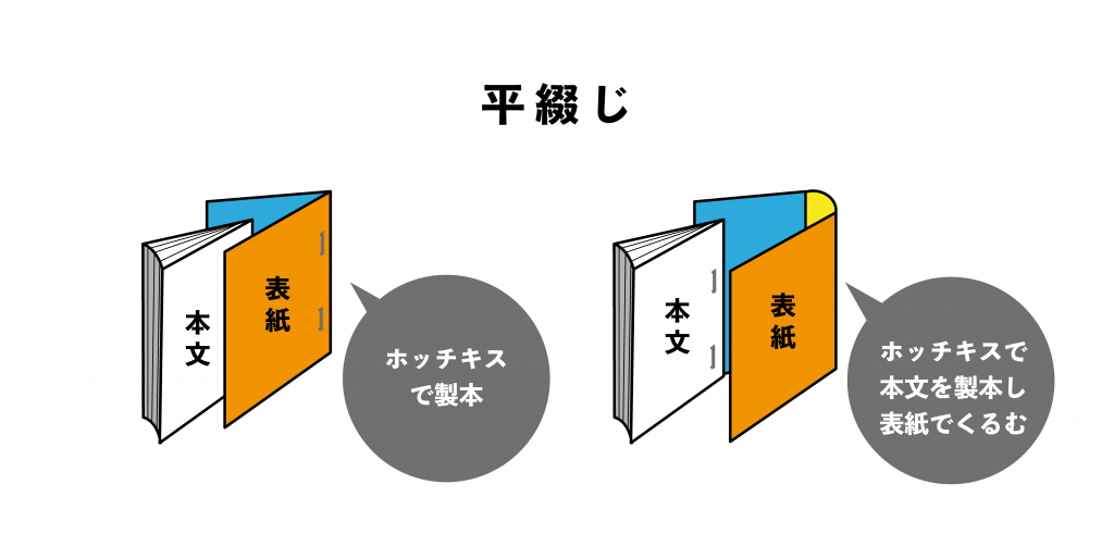 連載】豆本を作ろう！第三回「①豆本を印刷しよう～製本方法について