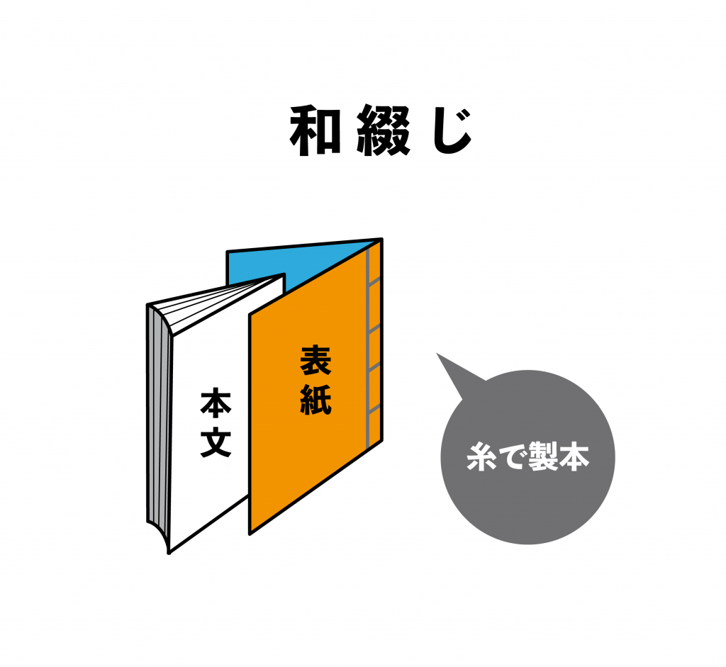 豆本　和綴本　典制分類攵稿 製本-06-1024x941.png