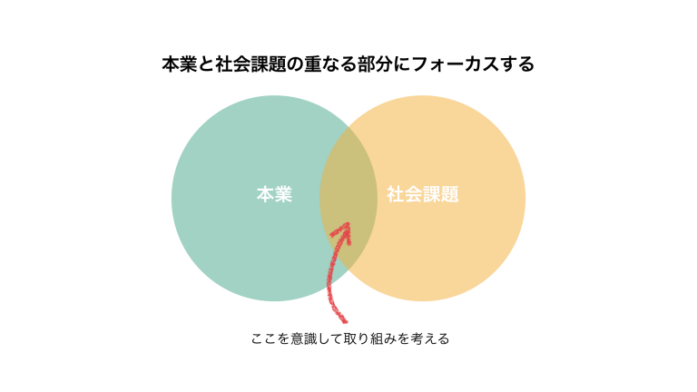 社員が非協力的！社員をCSRに巻き込む方法は？